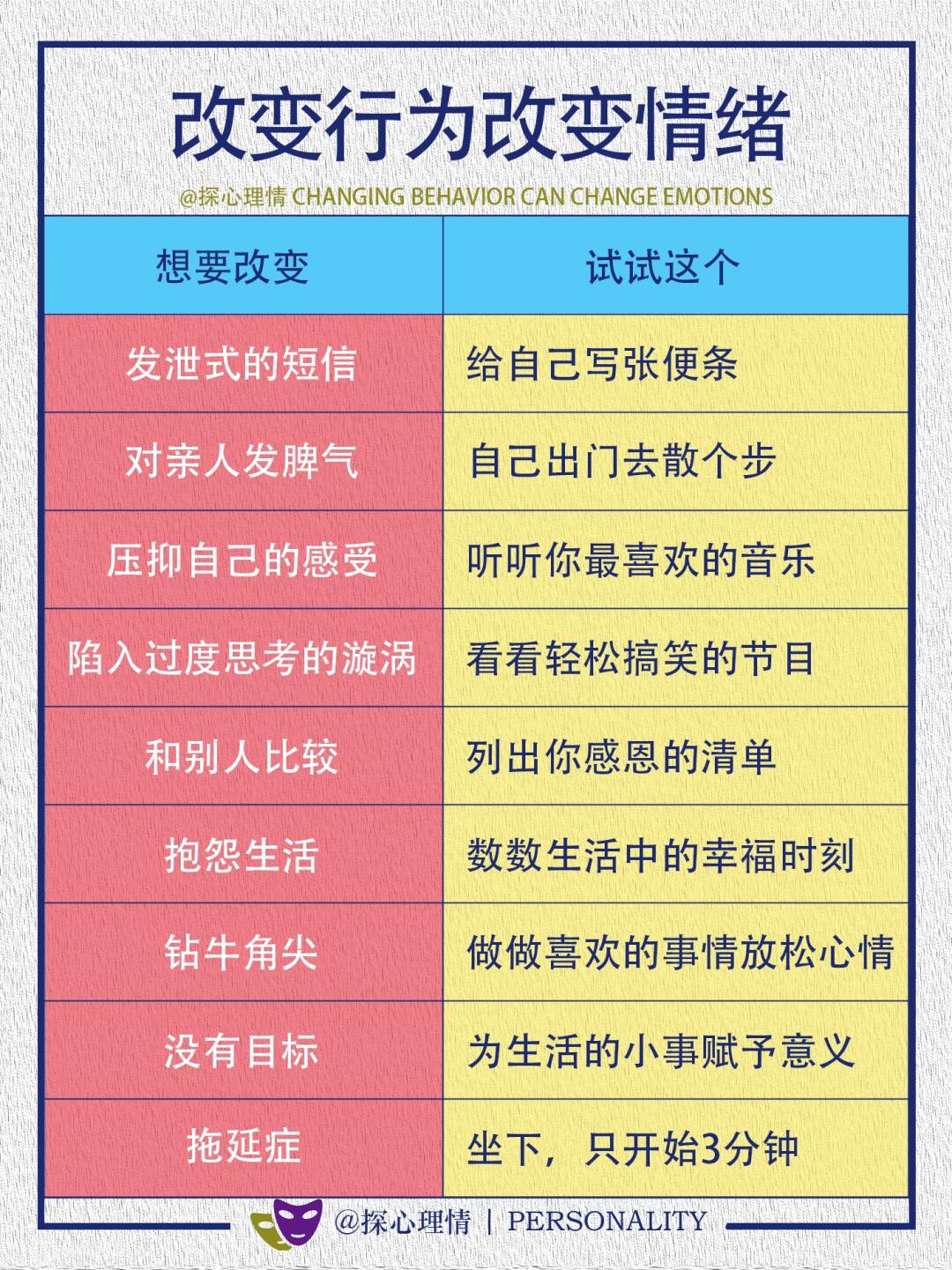 改变行为改变情绪