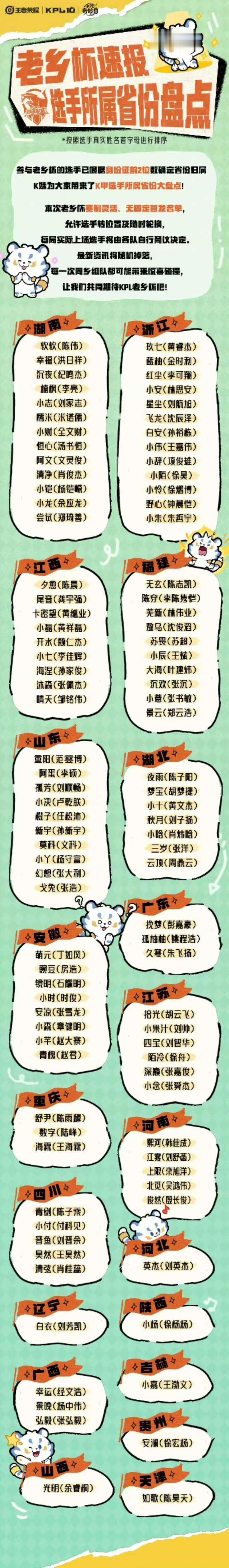 老乡杯选手省份盘点老乡杯赛制老乡杯赛制 有的省份有点太爱打王者荣耀了吧我说 