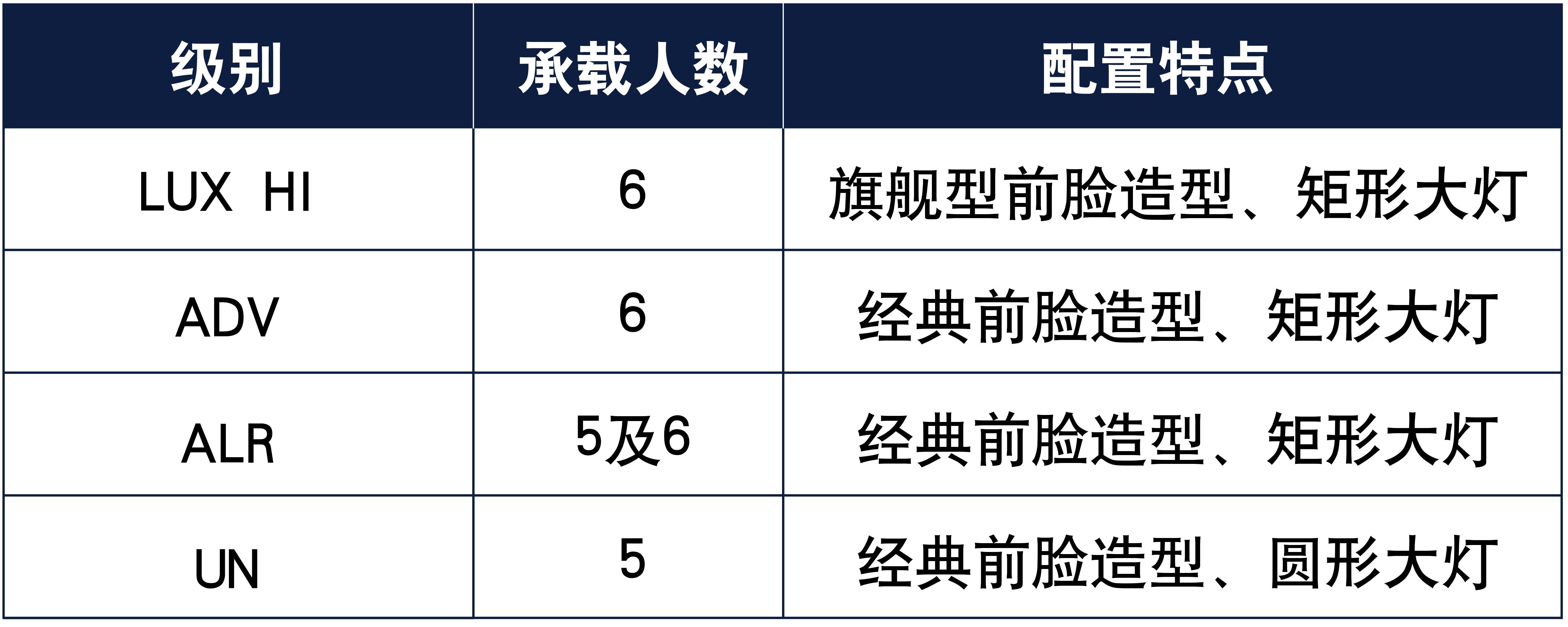 2月29日，全新普拉多将正式开启预售。此次预售车型，共包括UN、ALR、ADV、