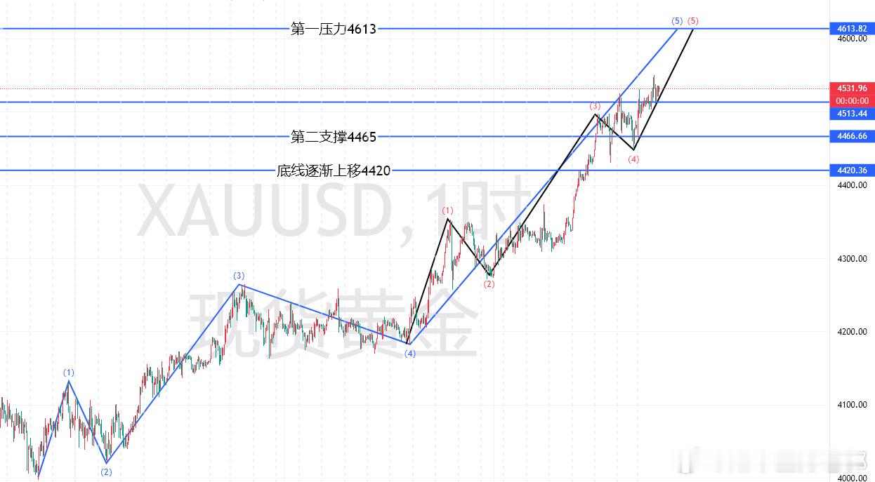 黄金  黄金本周价格走势与基本面逻辑分析报告一、价格走势概述截至2025年12月