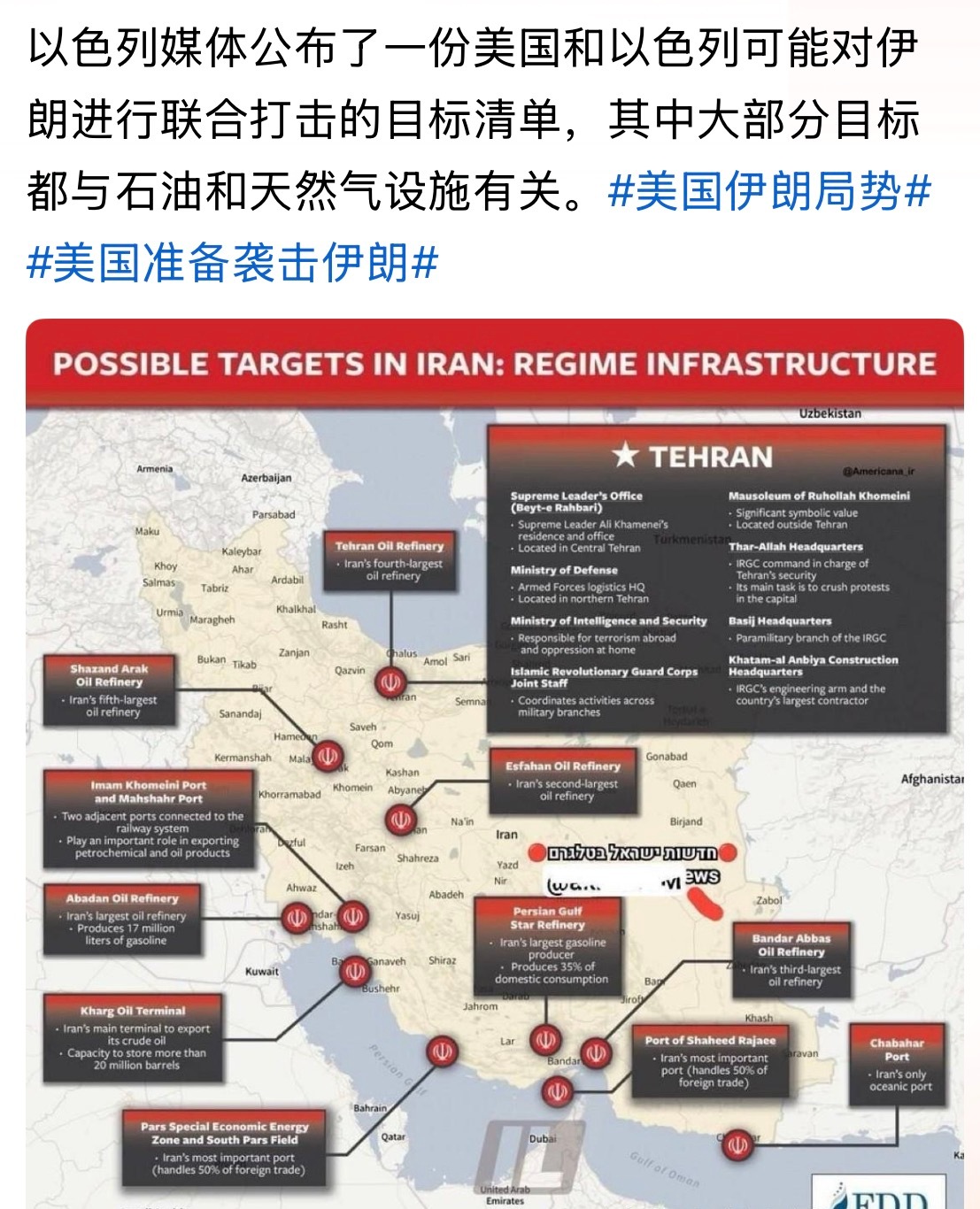 啥意思双方都公布打击和报复目标？伊朗中东局势美国