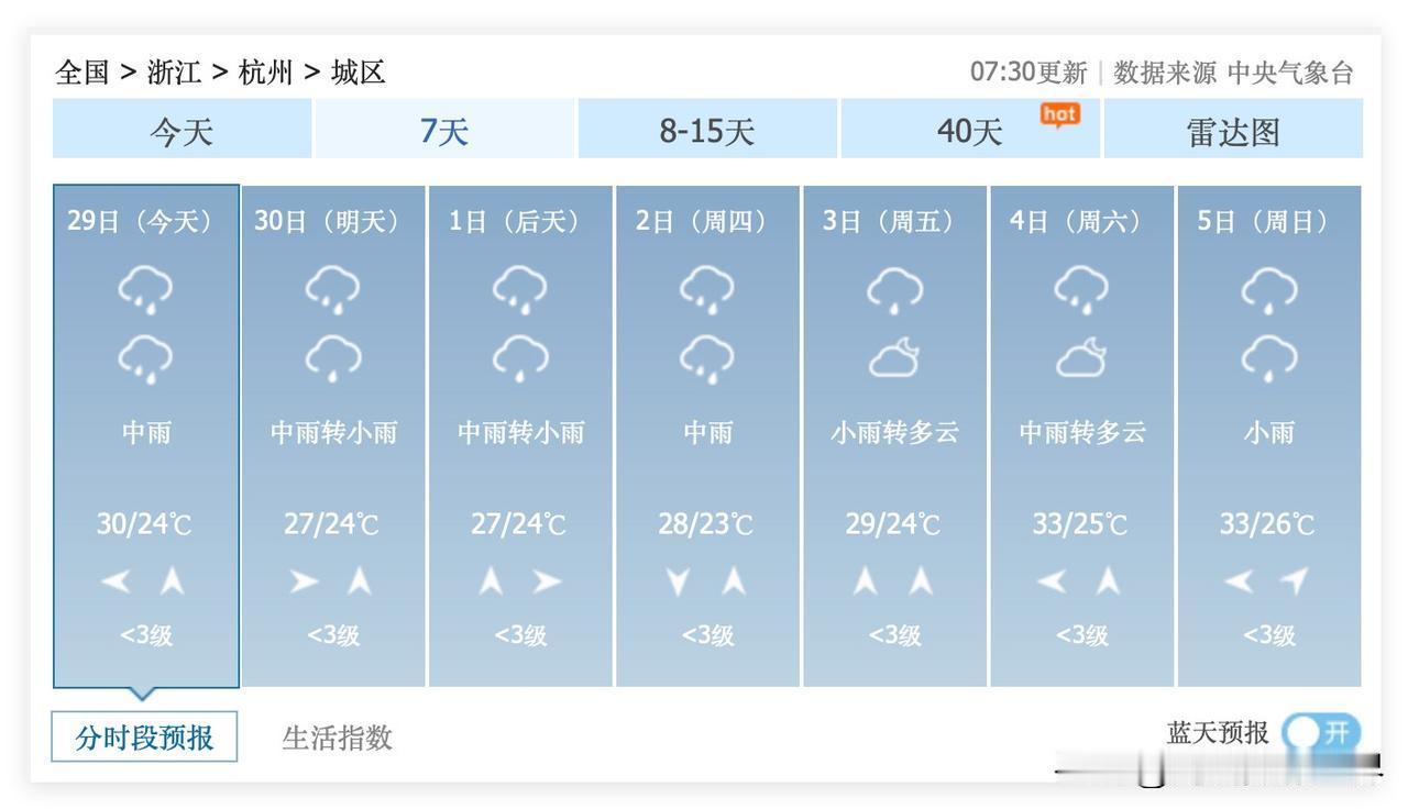 噢！浙江省杭州市，新一轮梅雨，可能要下到7月10日哟！6月29日到7月10日，杭