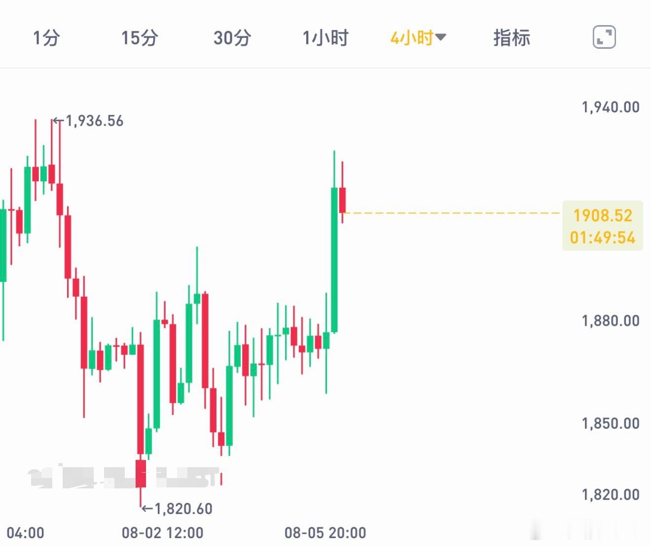 好像已经开始了，早上的转折点非常关键。 
