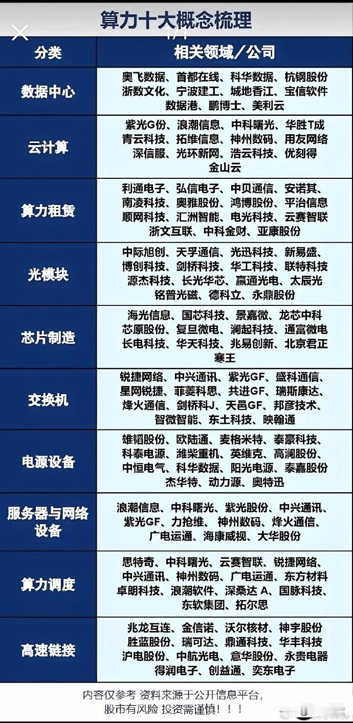 美股半导体和存储芯片大爆发，但斌加仓谷歌，新进美光给我们重大启示～

最新消息，