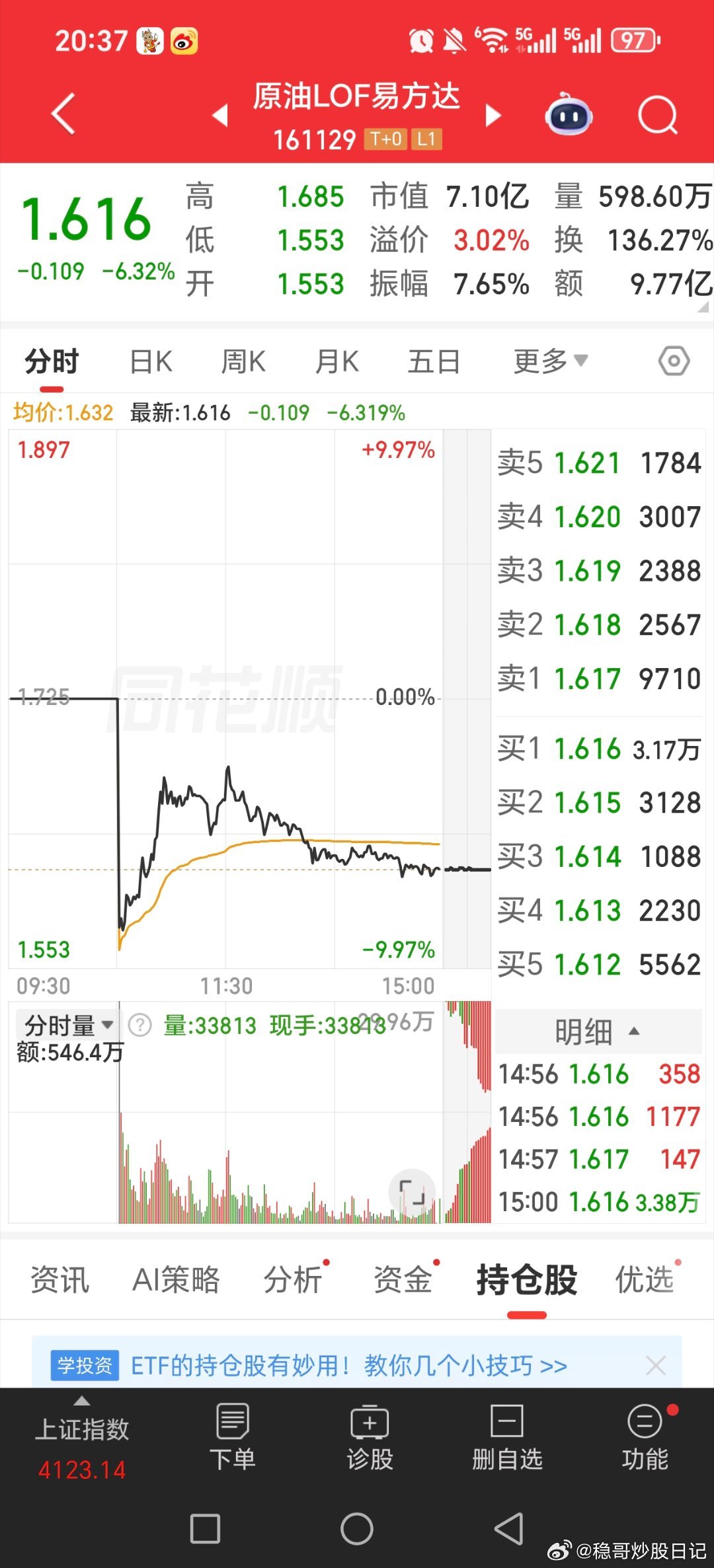 石油类，只能做t0的，因为期货大涨，就高开低走，期货大跌，就低开高走，还得赚钱跑