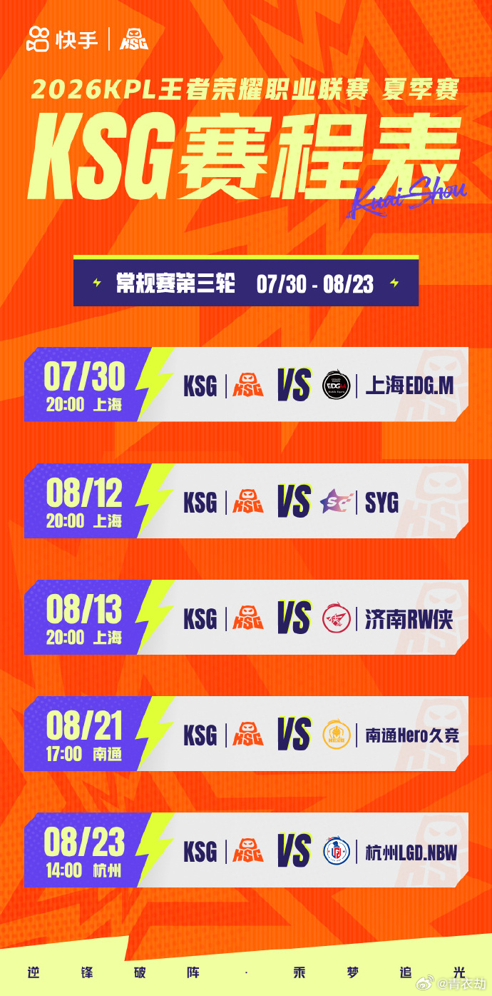 KPL夏季赛第三轮赛程第三轮赛程就位！从7月30日开启持续较量，每一分都至关重要