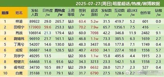 有一说一哈，我真不是为了黑朝雪录或者黑敖瑞鹏哈，我事先声明，我追白月梵星的时候还