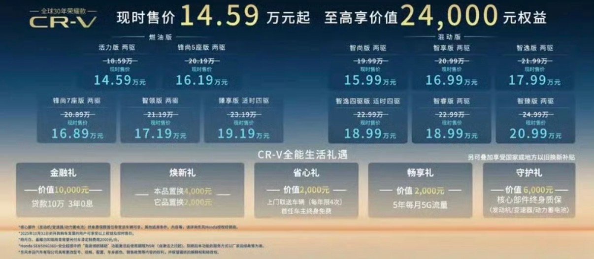 【东风本田CR-V全球30年荣耀款上市 现时售价14.59万元起】9月22日，东
