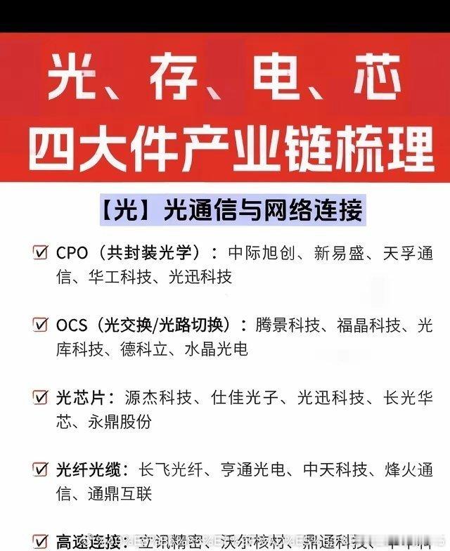 四大赛道：光、存、电、芯！光指光通信光模块，算力基建核心；存为存储芯片，数据刚需