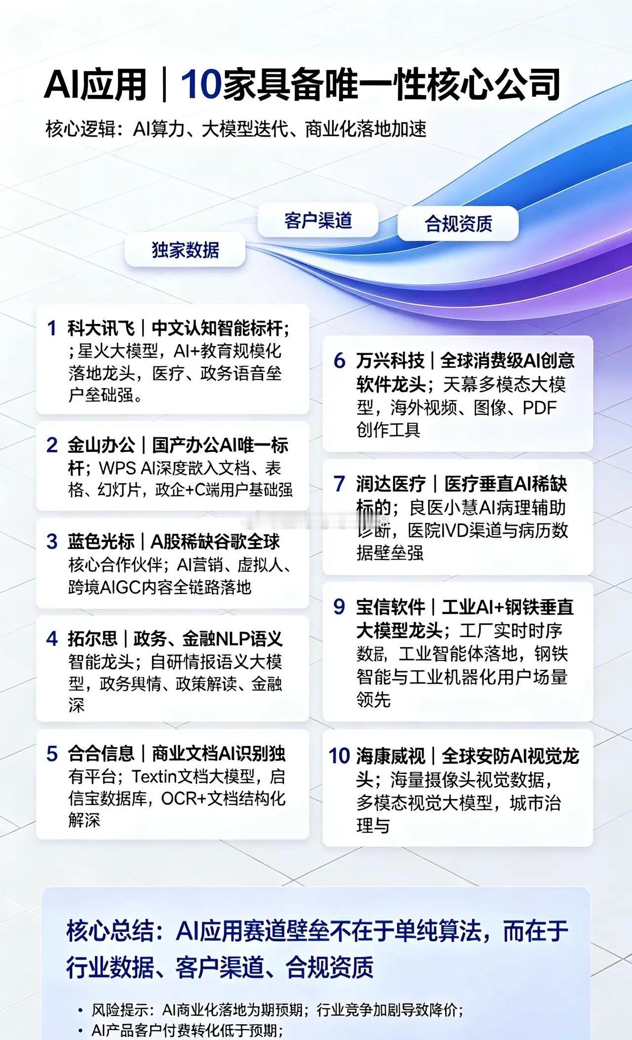 🔥AI应用终极壁垒！10家具备唯一性的核心龙头！全是不可替代标的！兄弟们！AI