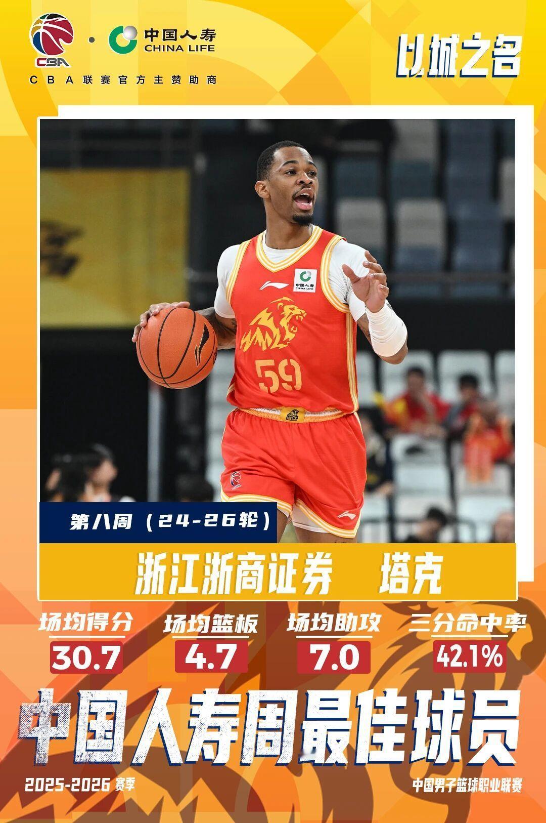 第二阶段的第一个周最佳：本土姜伟泽！外援塔克！ cba