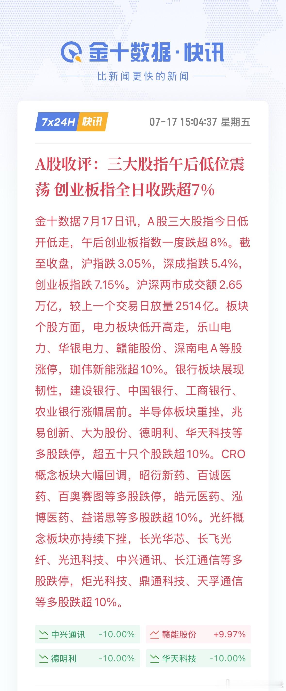 A股跌至3790点上证指数 A股三大股指今日低开低走，午后创业板指数一度跌超8%