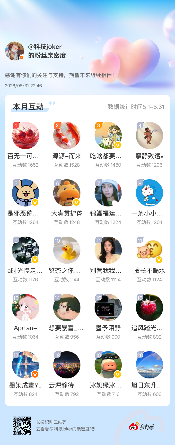 咚咚咚，依然老样子，明天拉群