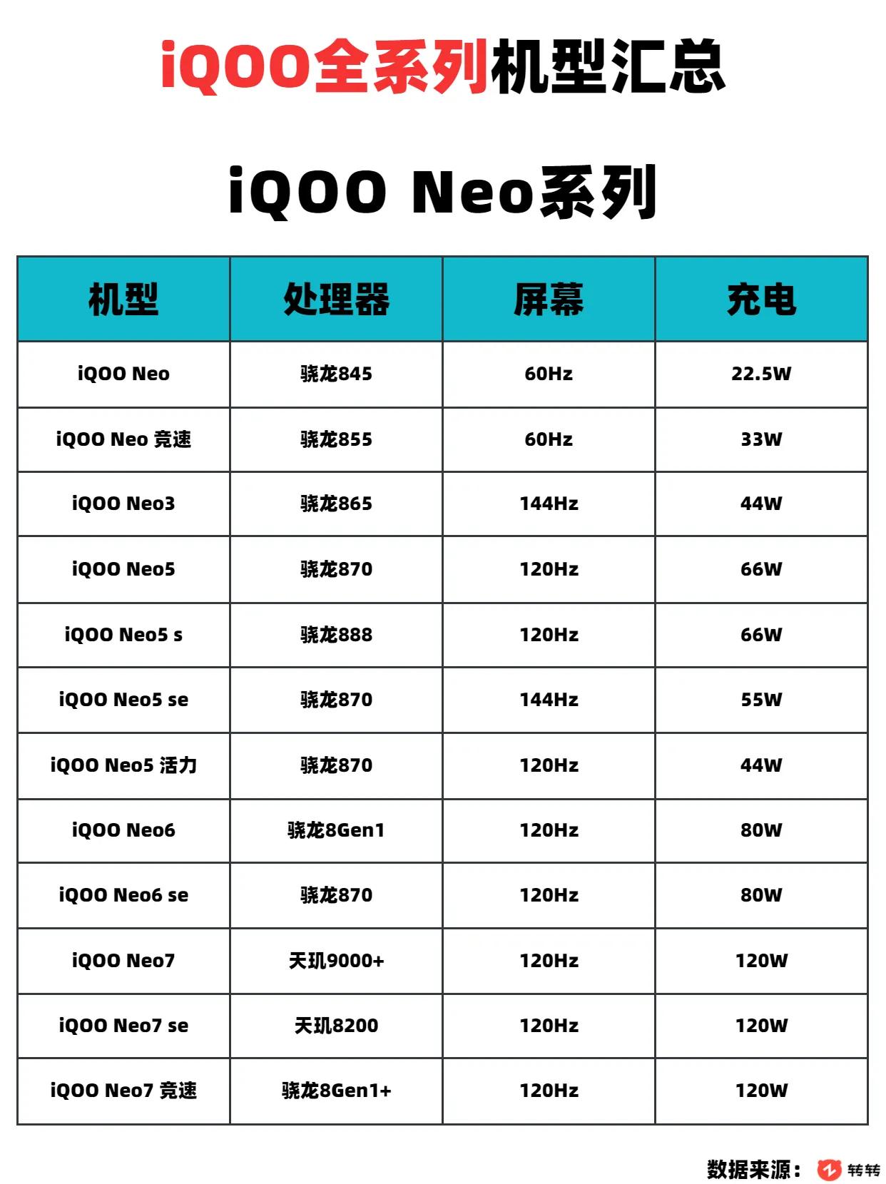 iQOO手机全系列产品汇总  
个人觉得iQOO手机还是很不错的，iQOO Z7