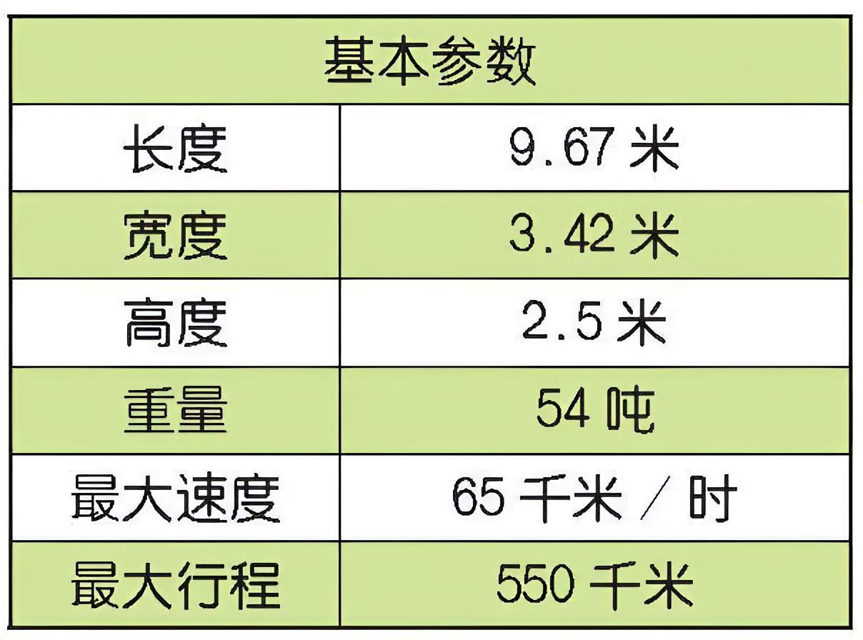 每天认识一件兵器 意大利C1“公羊”主战坦克C1“公羊”坦克（C1 Ariete