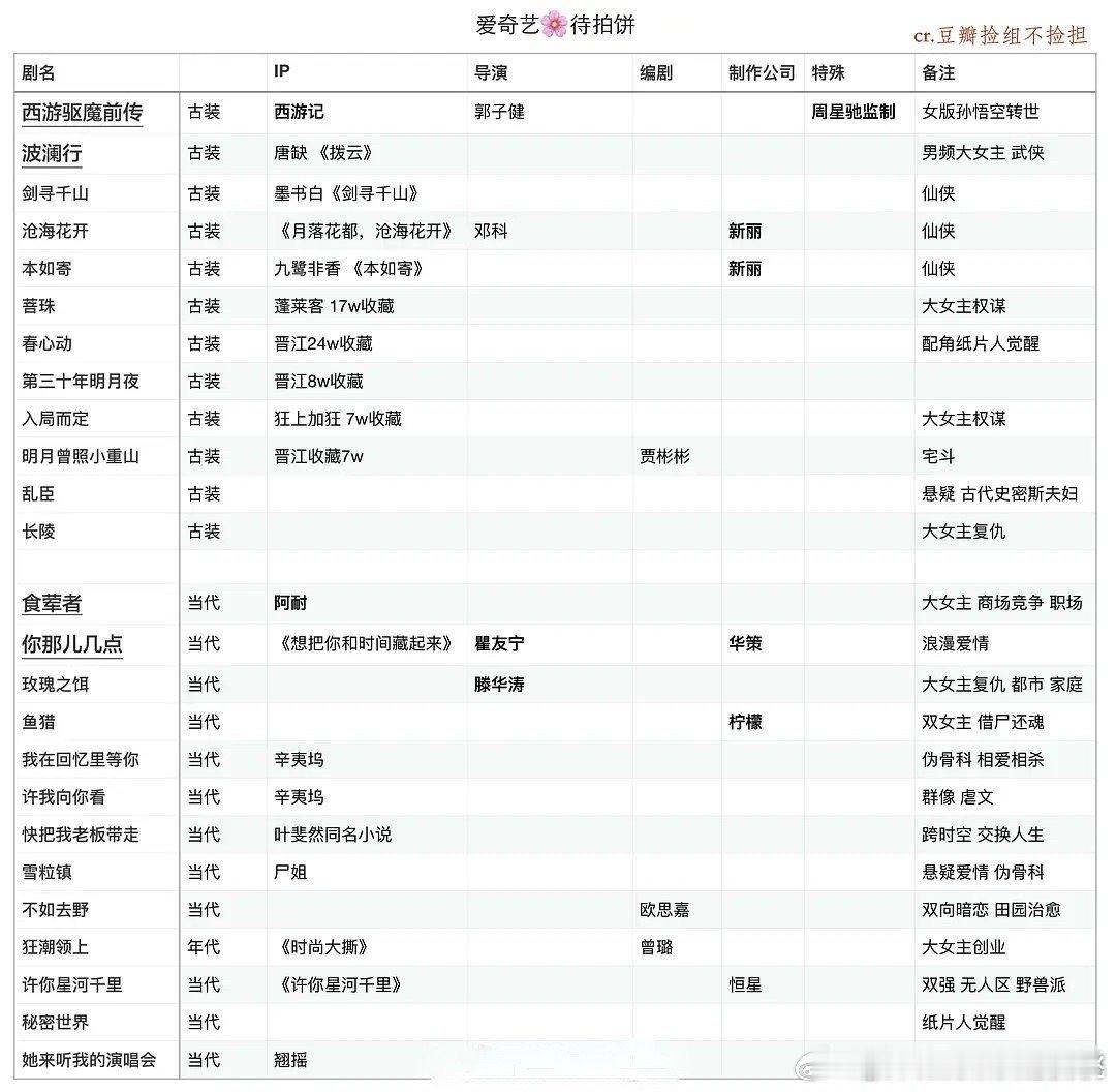 三平台待拍项目，有没有好的 