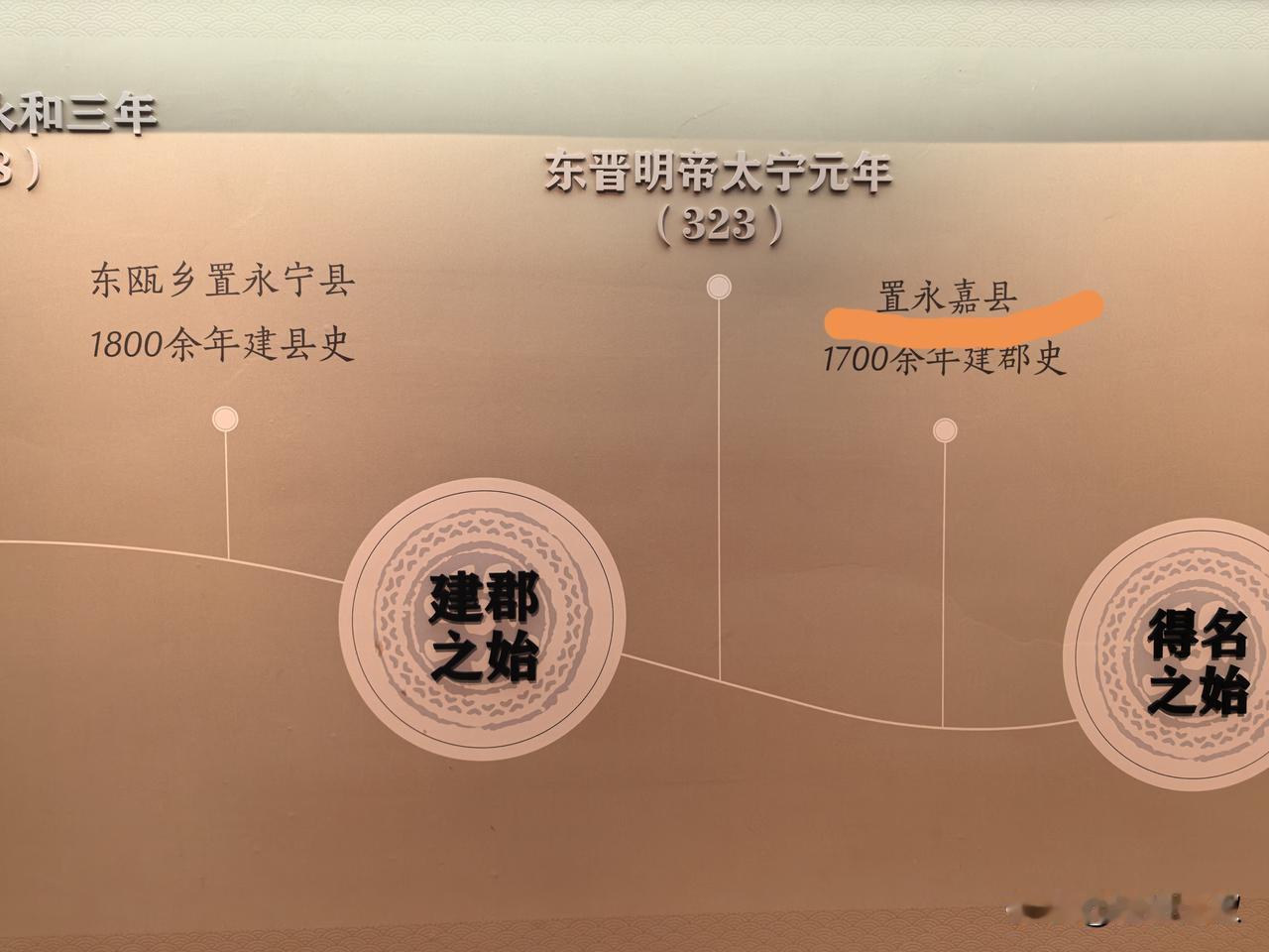 今天去参观一家史前遗址博物馆，认认真真的在博物馆里转了近一个小时，把展示的内容每
