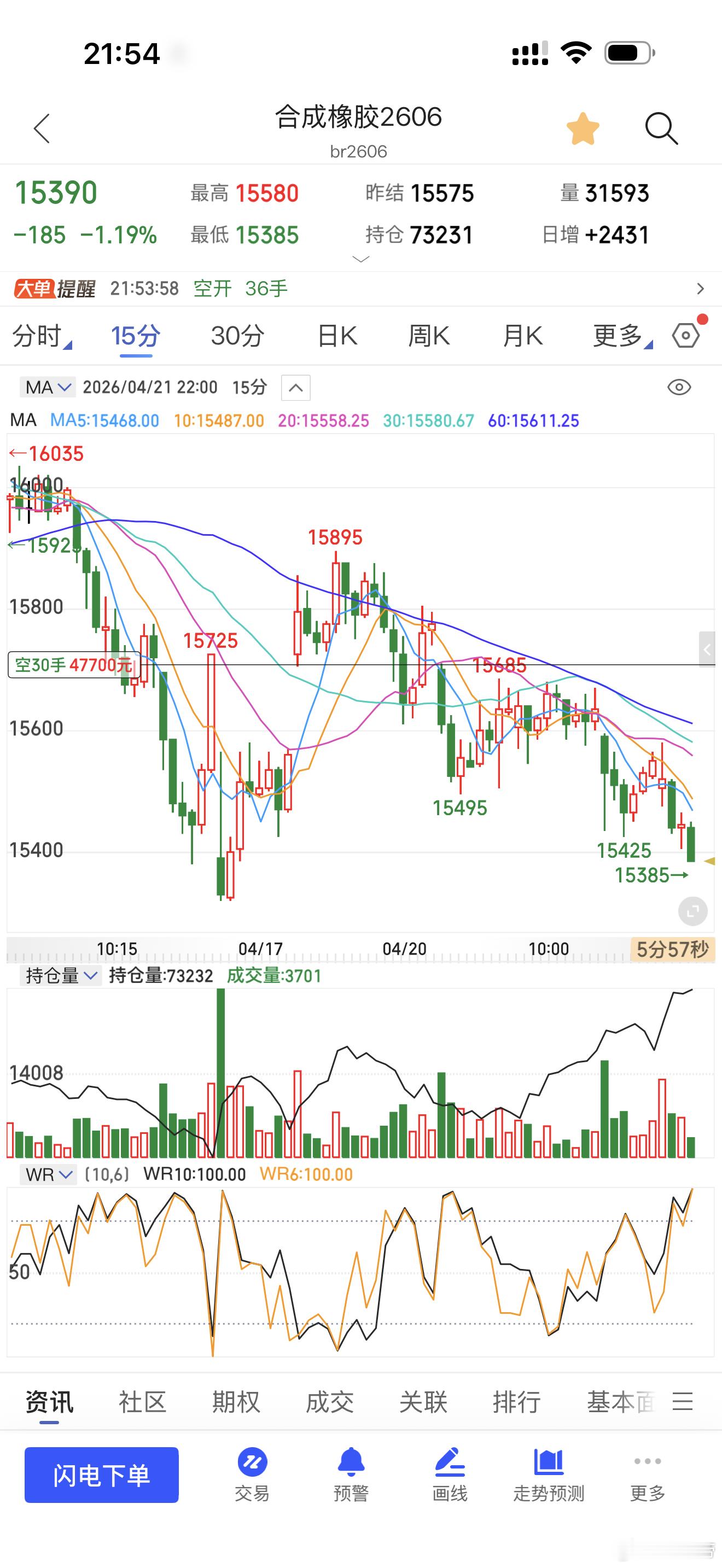 短期波动比较有限，小鱼小虾不是我的目标 