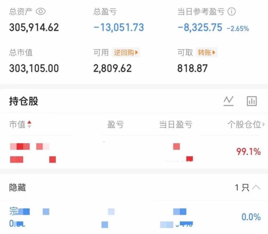 大曾子下午又换股了，之前就说了，大曾子肯定会手痒忍不住割了宗申，又追了其他票，目