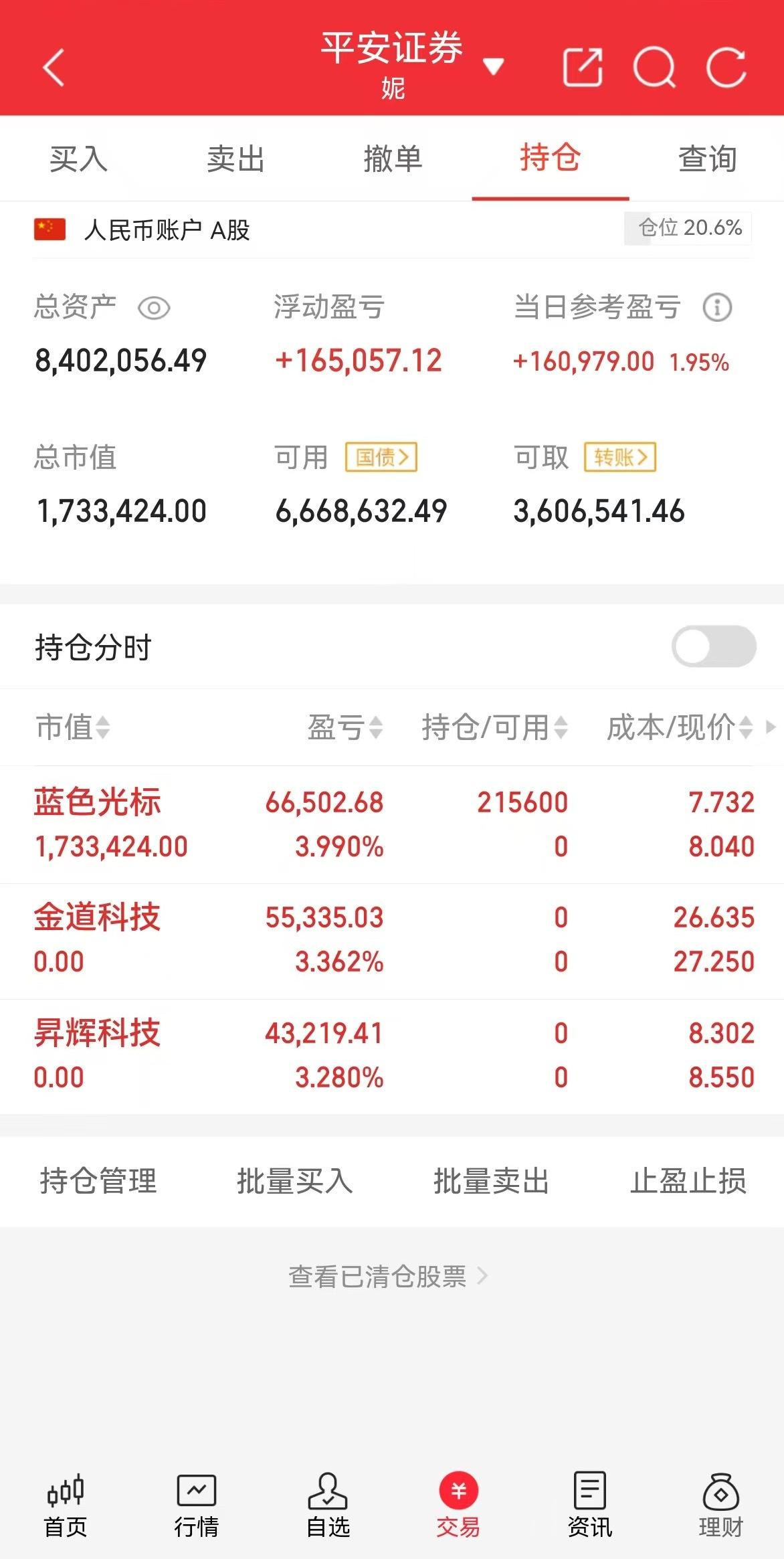 A股3亿股民周五早上好！早盘战鼓已擂响，追梦的战友们速集合！带着满腔热血和精准判