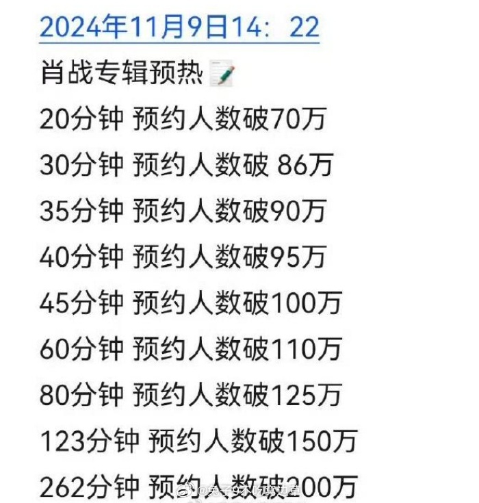 肖战新专辑《我们》一小时预约突破110w这就是男顶实力吗#肖战# ​​​
