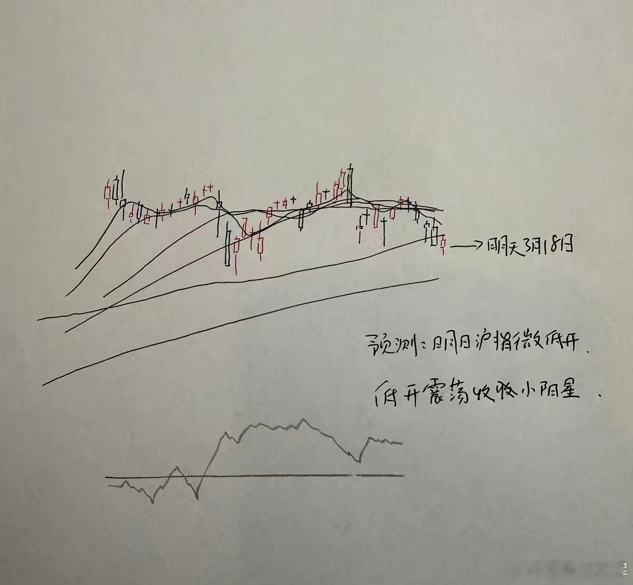 明天A股怎么走？到底是涨是跌，我做了一个大胆的预判？为什么这么预判？三个具体理由