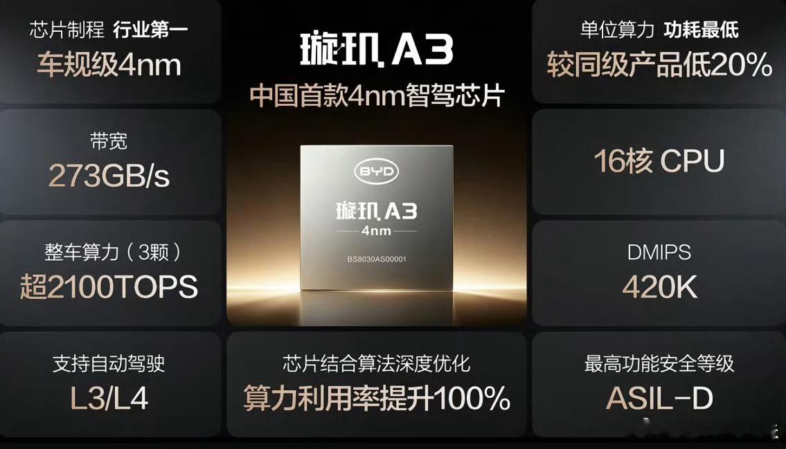 中国自研高算力芯片突破4纳米国产科技再迎重磅喜讯！中国自研高算力芯片实现4纳米技