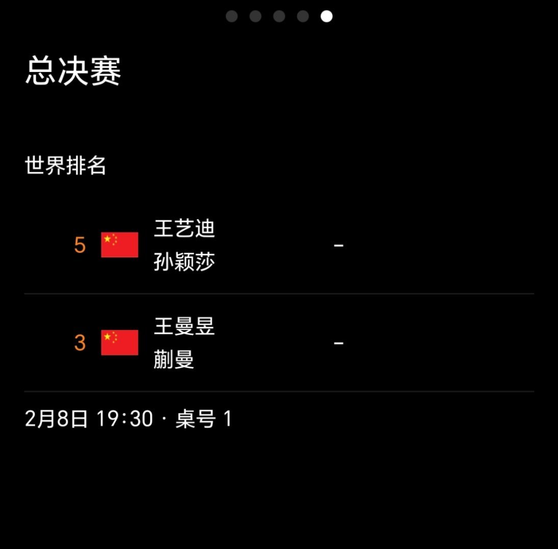 王曼昱[超话]  [拳头] 国乒女双会师决赛  王曼昱蒯曼进女双决赛   WTT