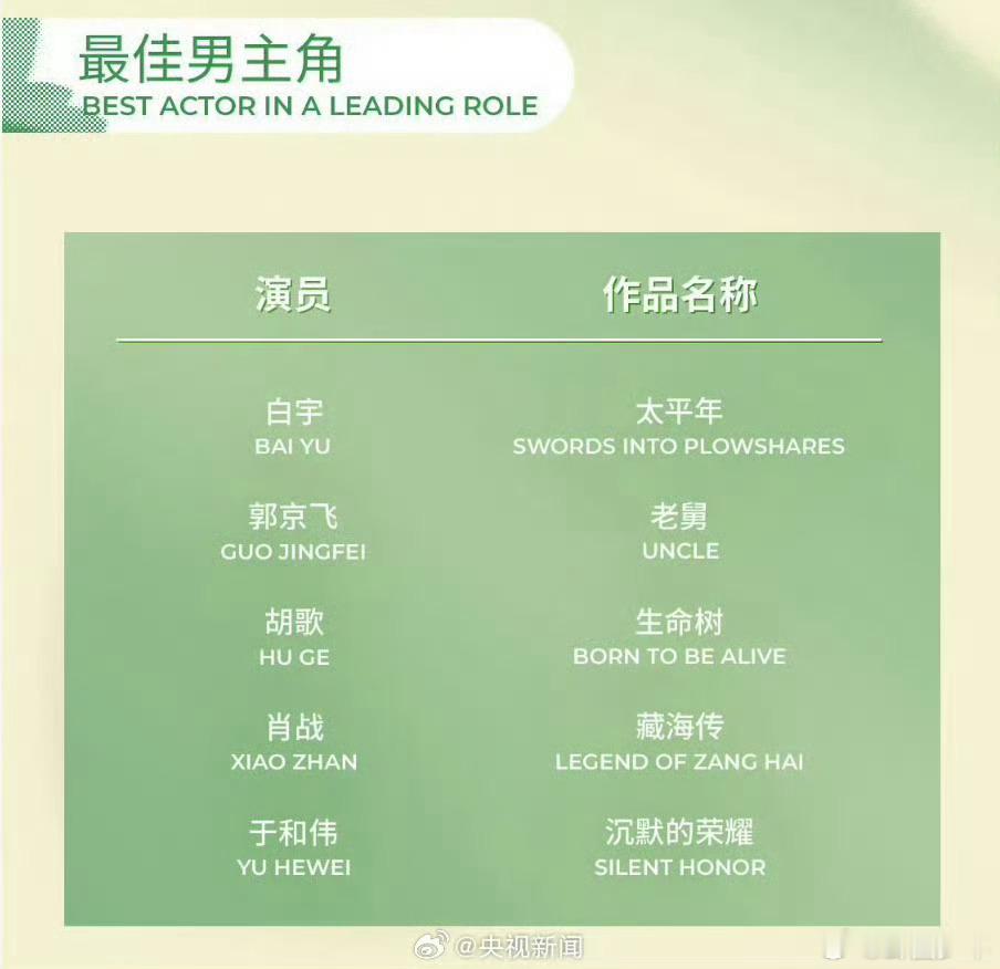 肖战白玉兰提名含金量肖战白玉兰最佳男主角提名含金量 打破13年行业魔咒！他成为白