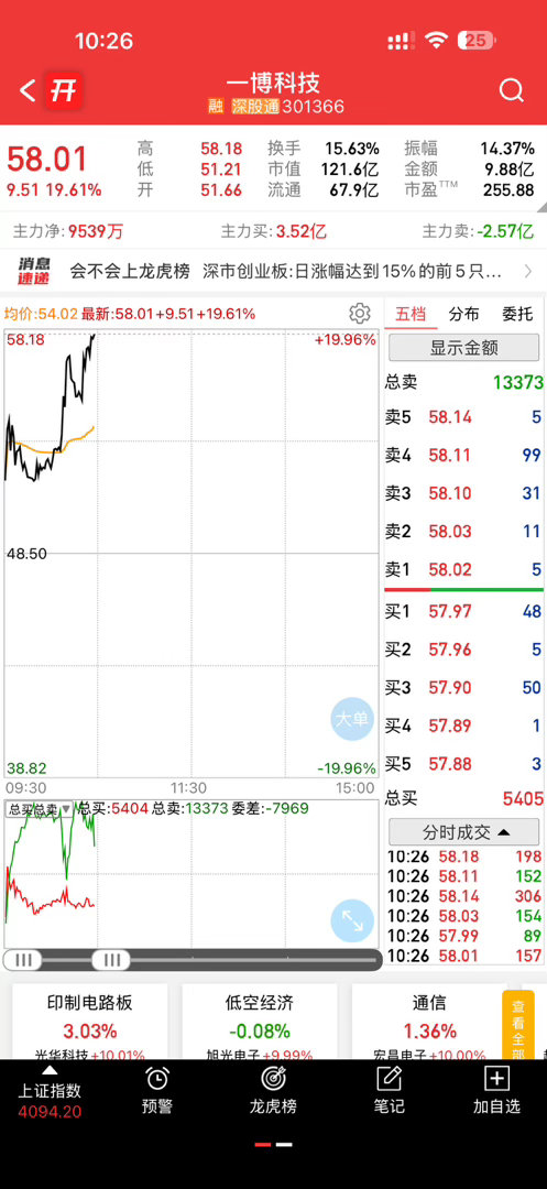 坐好扶稳，准备涨停