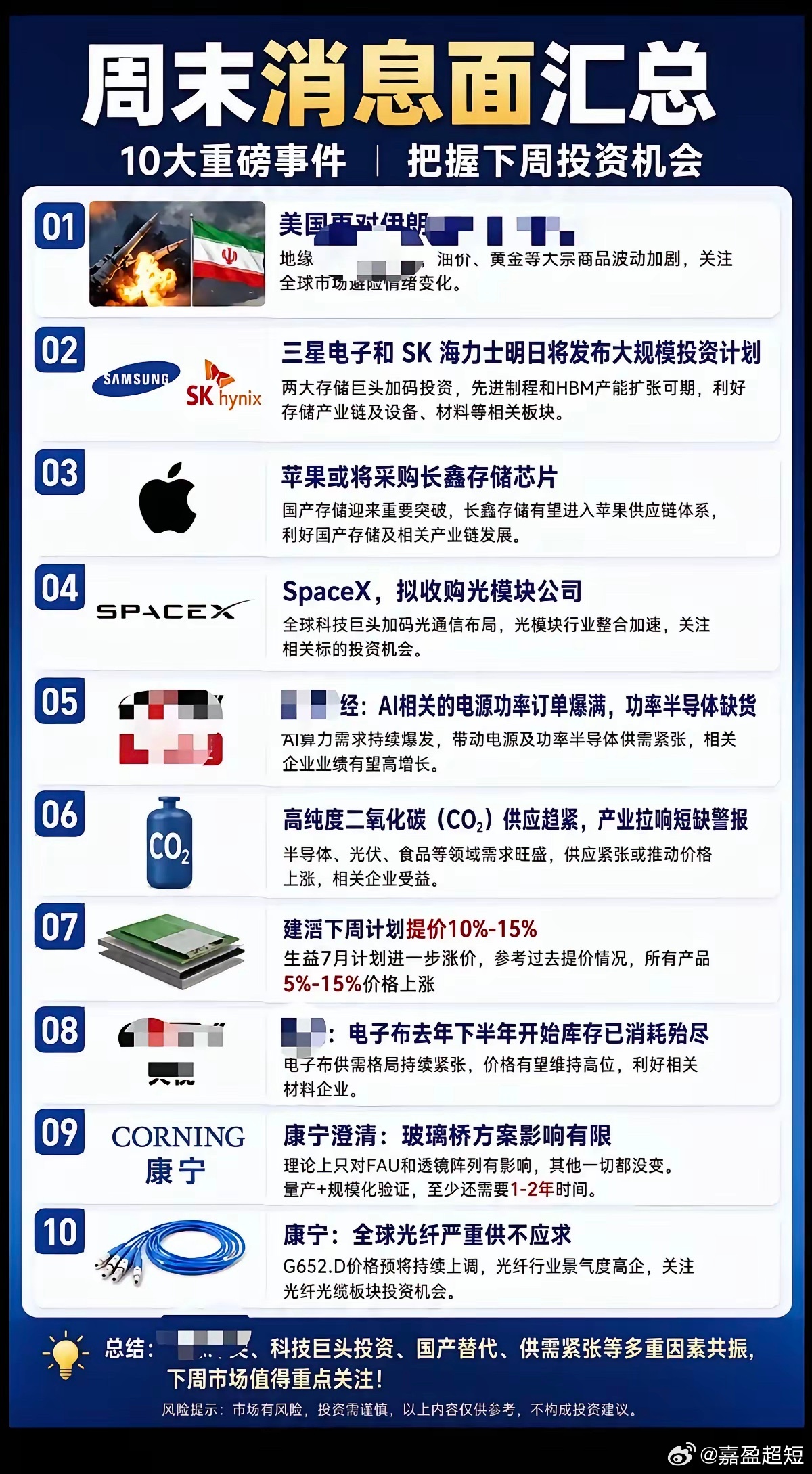 6.28周末：财经消息面汇总！1.美伊又…2.三星、海力士发布大规模投资计划3.