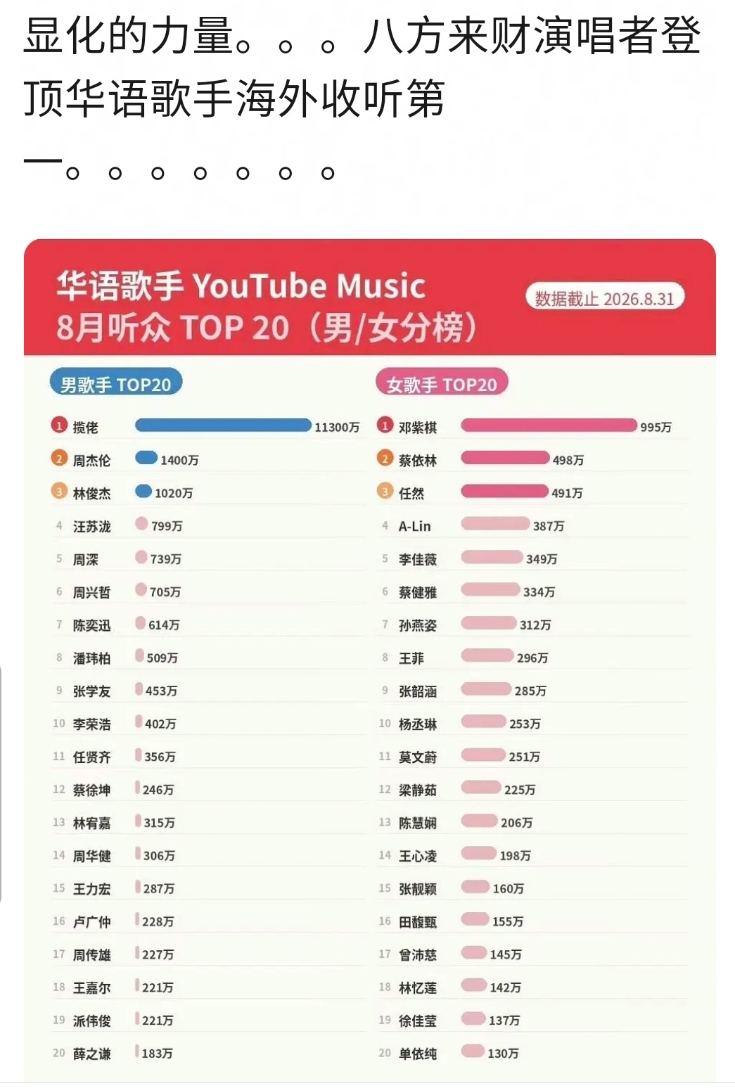 八方来财显化成功了。。。我要每天说八方来财 ​​​