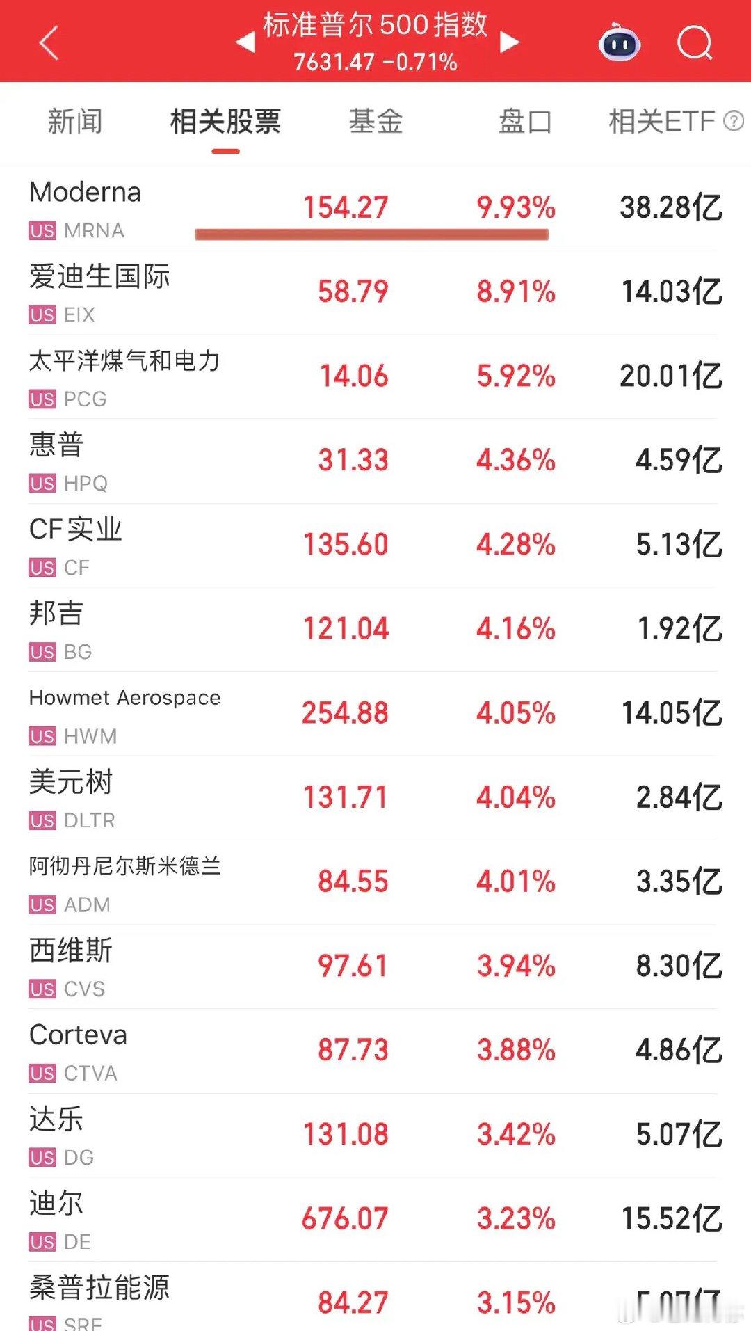 美股依旧在老套路中运行：鹰派言论加息、原油80美元/桶位置美伊必互殴然后你就看到