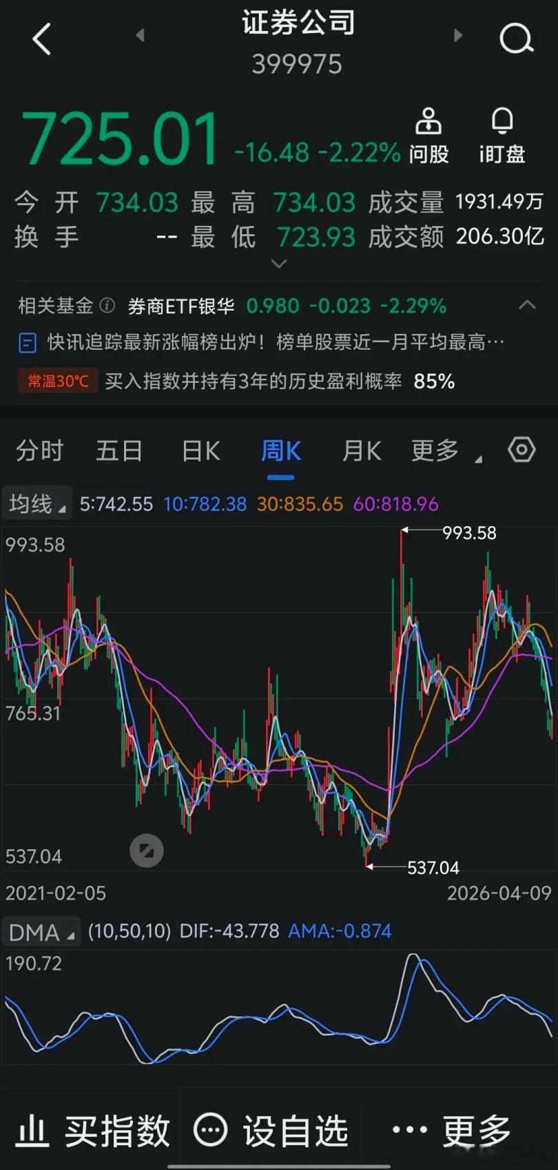 牛市领头羊券商股已经熄火，科技股还能撑多久？这次所谓的牛市很明显就是结构性牛市，