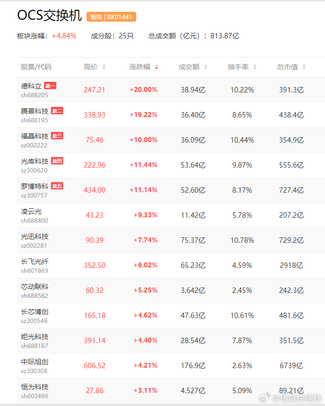 a股算力光交换机 昨日工信部发布通知，提出推动全光交换等技术应用部署，降低算力应