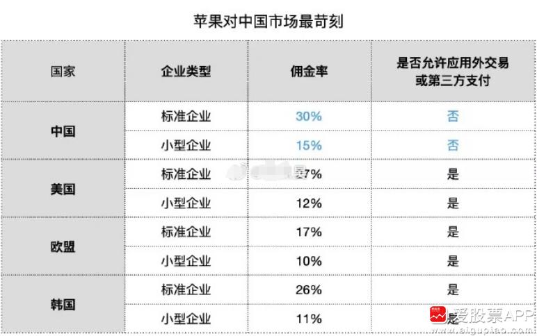 今天有个热搜话题，说即将要发布的苹果16，可能不支持微信了！原因是鹅厂和苹果在苹