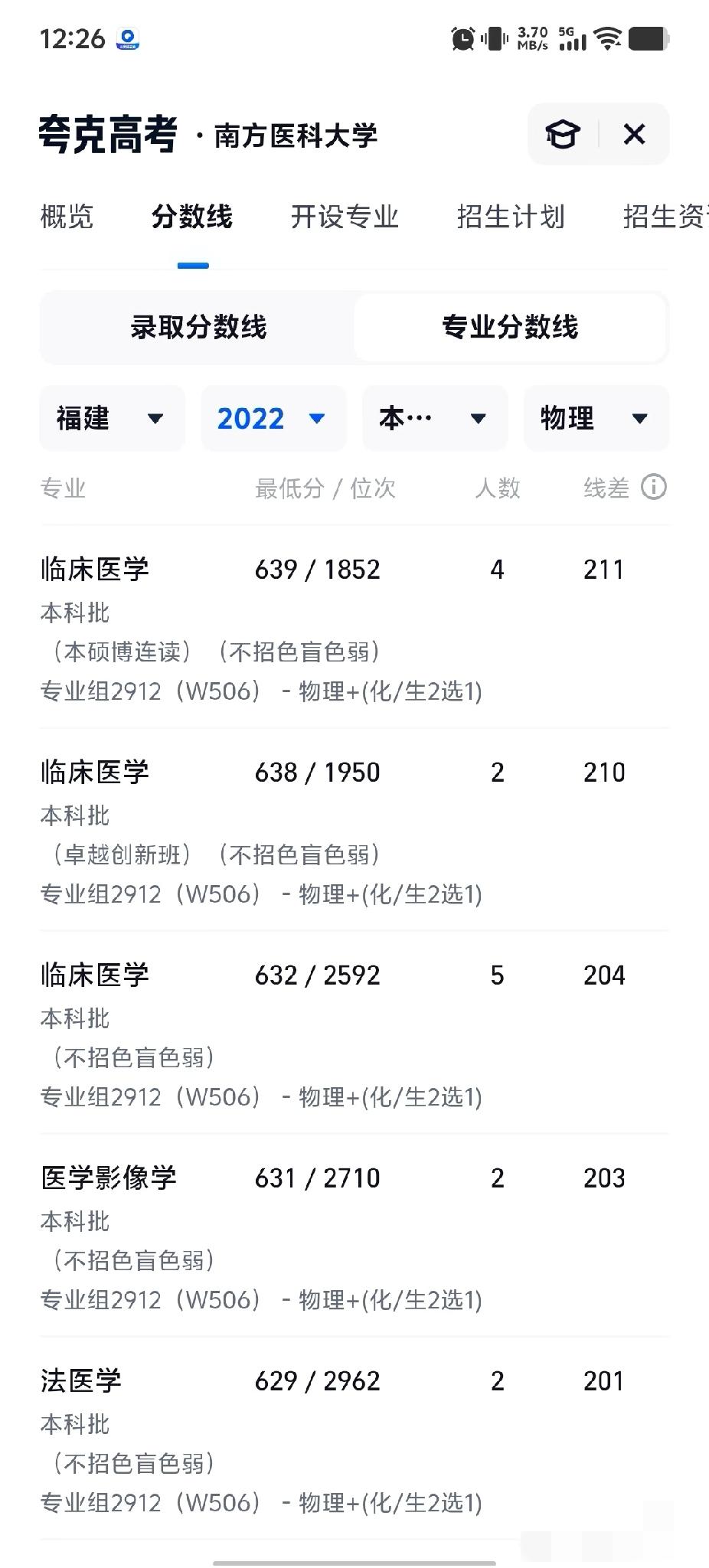 医学的寒冬，分数线的暴跌

从一千多名到一万多名，只用了短短三年时间的三明医改。