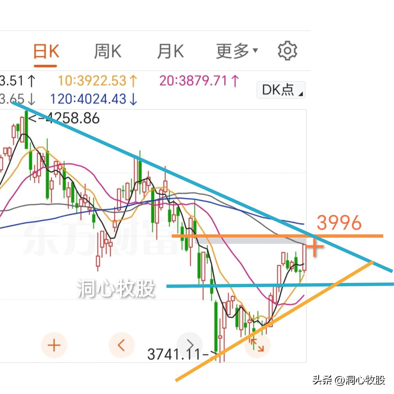 今天稳步上涨，各大指数均涨幅较大，4335家个股同步上涨，普涨的一天，明天还能继