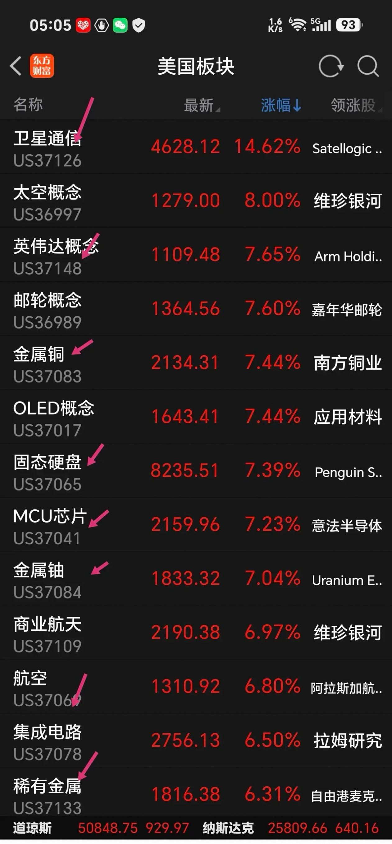 一觉醒来，超级利好，半导体芯片cpo今天继续嗨起来！看看下面夜盘美股科技板块走势