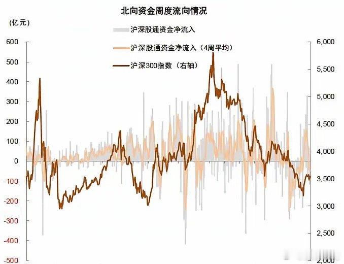 财经股票 A股迎来强势反攻，不少人还未反应过来，行情已然启动。持续资金净流入、成