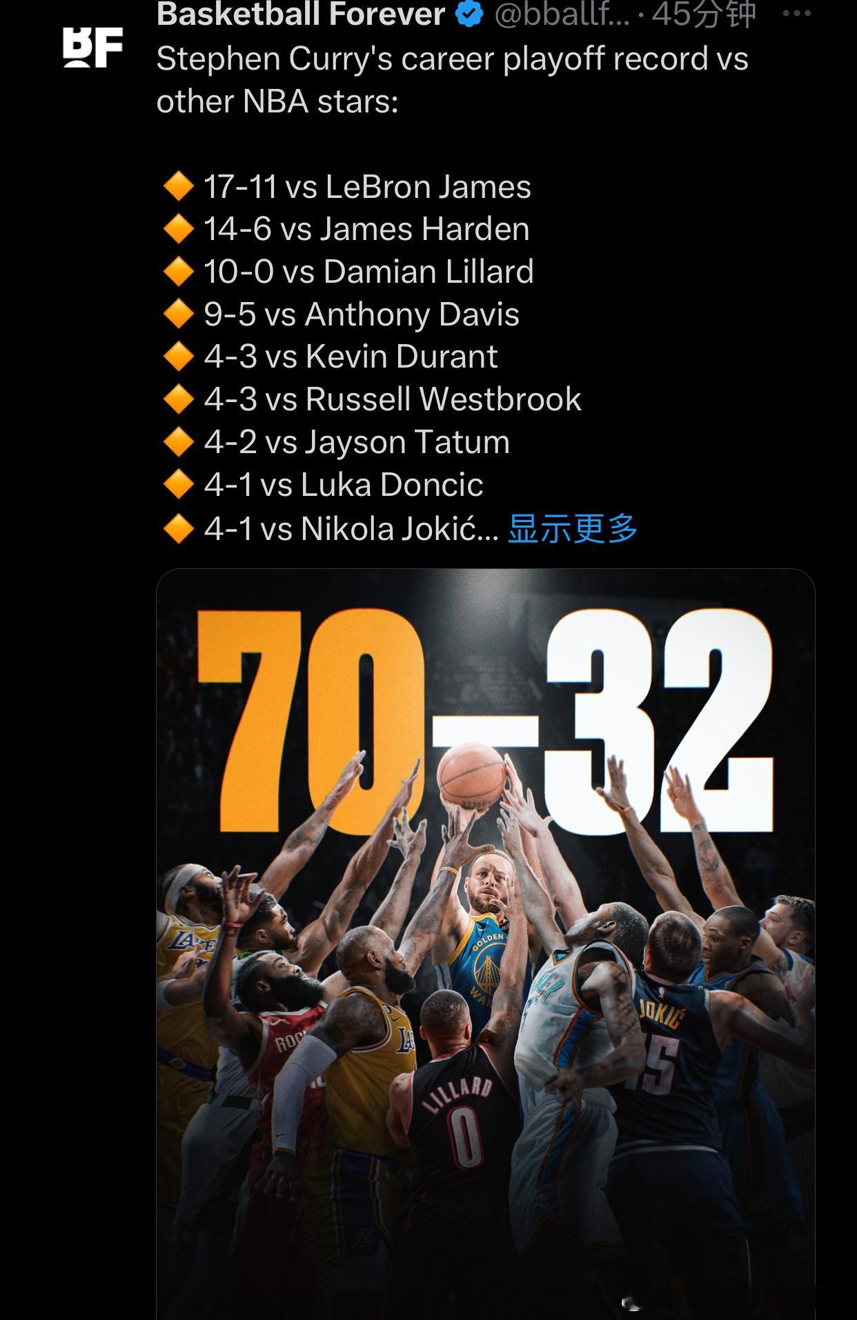 库里与其他NBA明星的职业生涯季后赛交战记录对阵詹姆斯17胜11负对阵哈登14胜