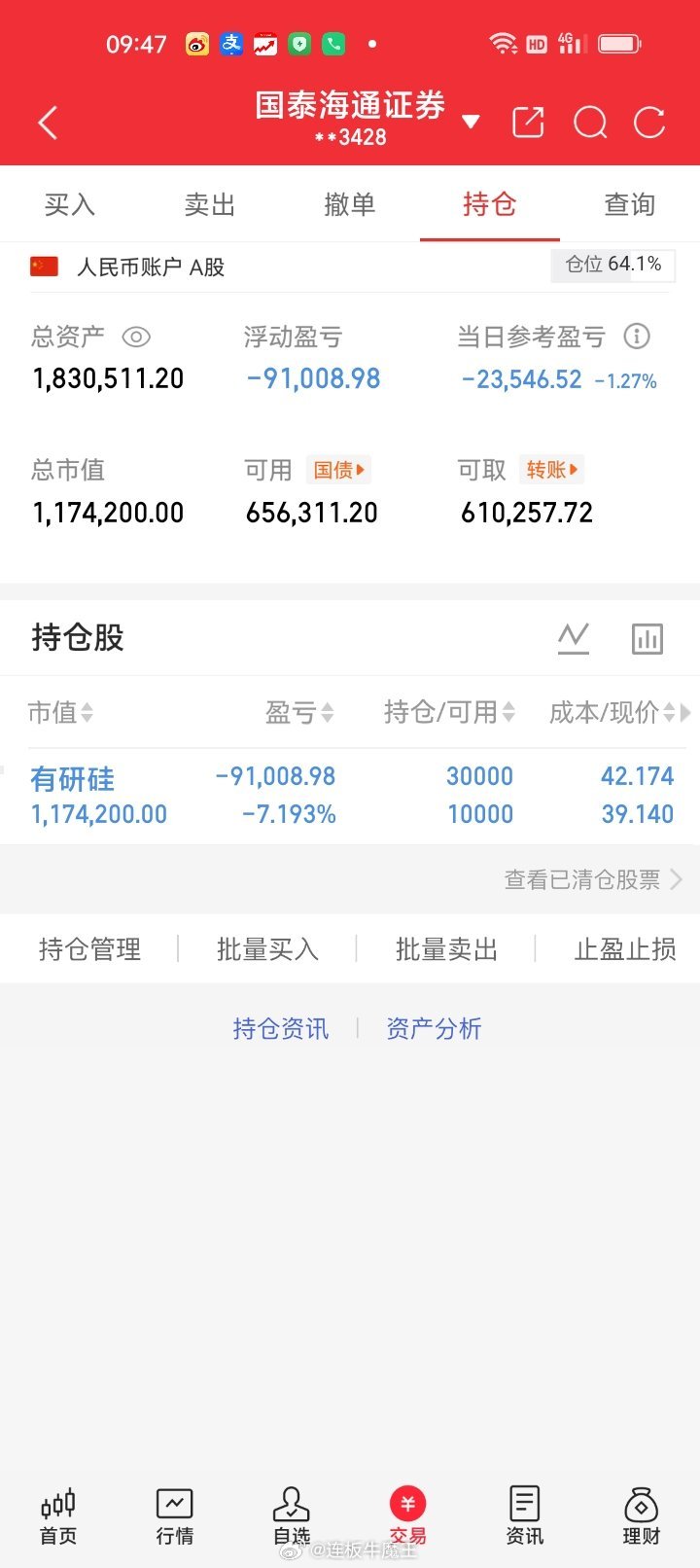周四早盘继续做T有研硅688432 