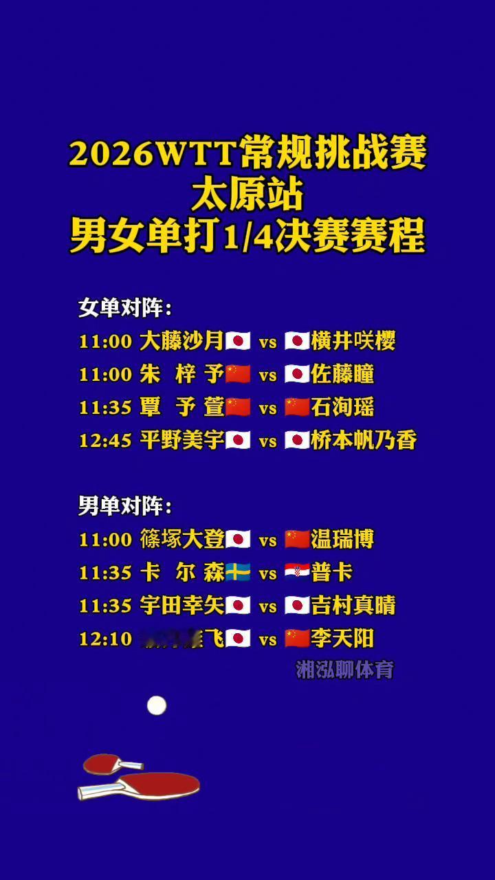 2026WTT常规挑战赛太原站男女单打1/4决赛赛程。
·女单对阵：11：00大
