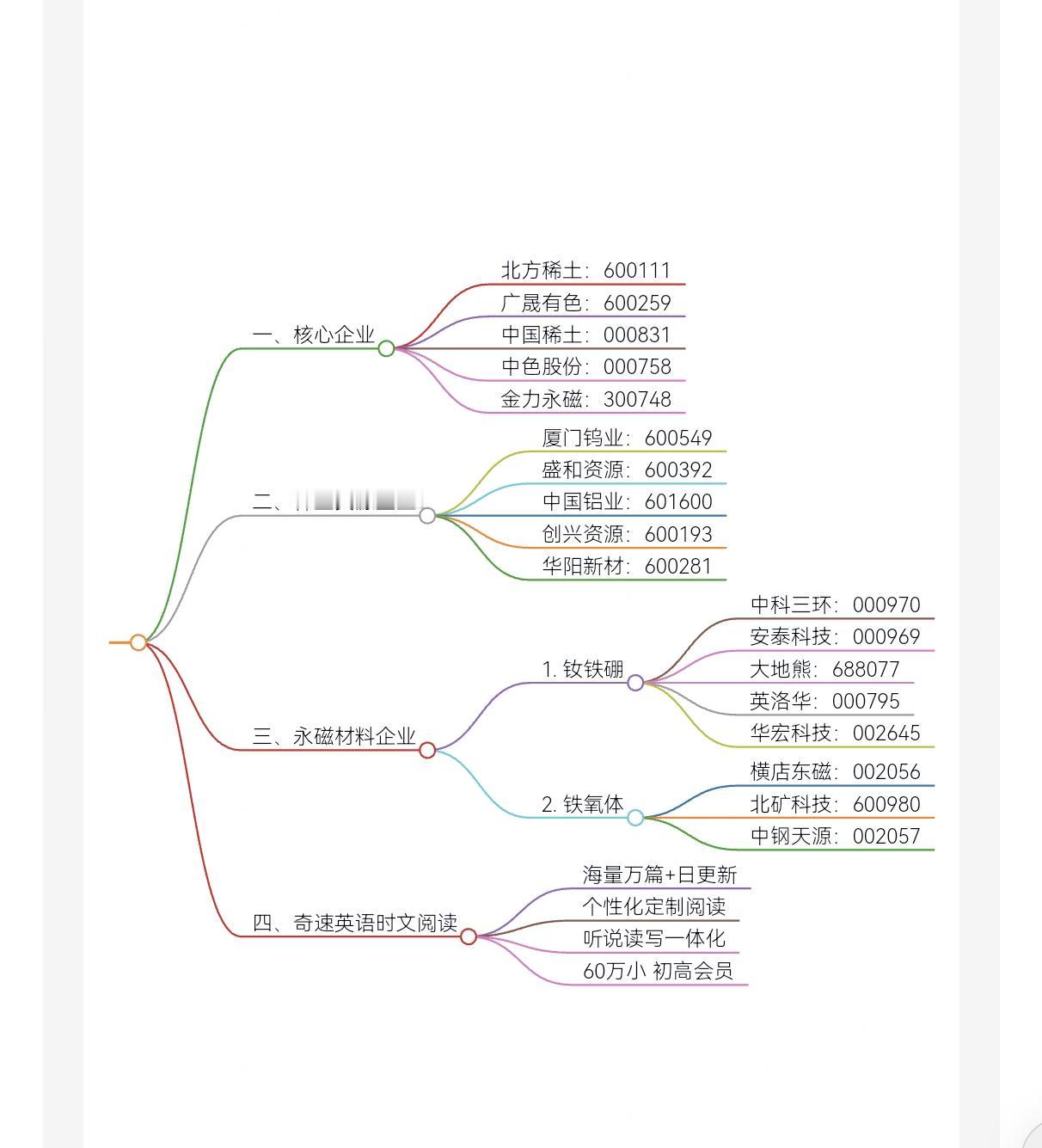 下周热点板块走势：稀土永磁板块概念股票梳理#股票#股票分析#奇速英语时文阅读ap