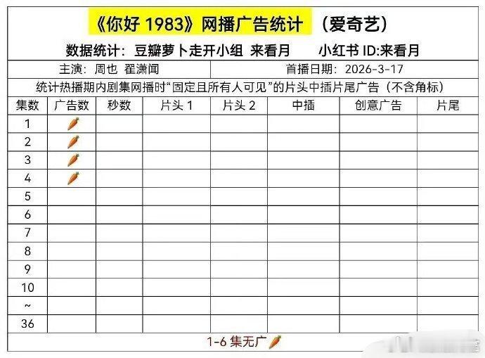 🥕开局的你好1983，谁还记得这部剧的原作是年代文大ip重生之媳妇有点辣 