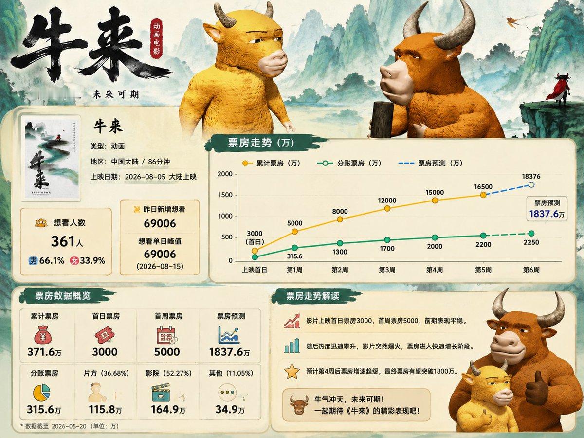 真正的非遗，手工制作。。 