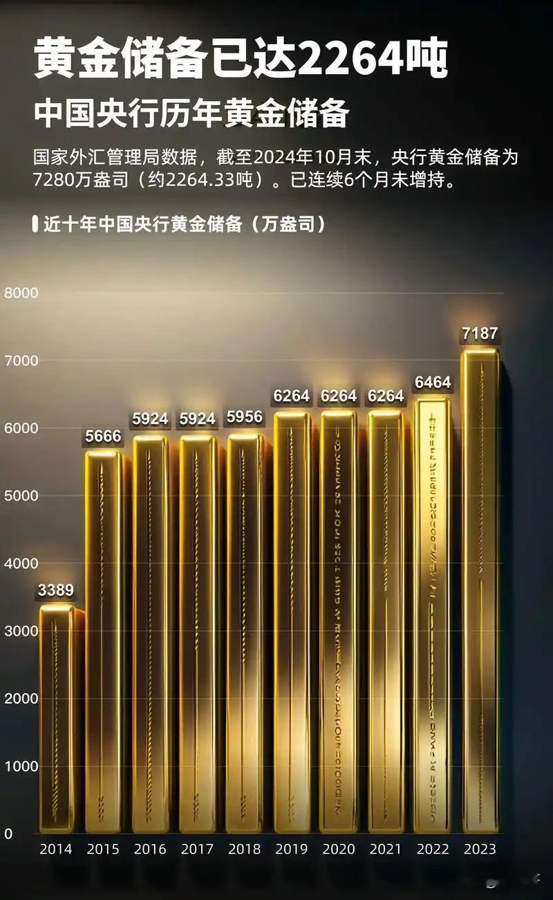全球黄金储备“东移”？中国正打造国际黄金金融新枢纽
 
俄乌冲突改写全球金融信任