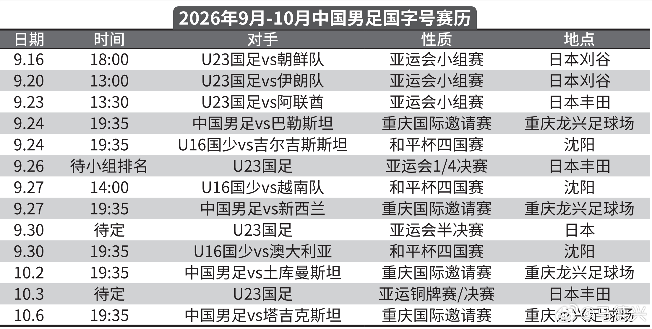 国足亚运会U17国少国足[超话] 各级男足国字号队伍9月至10月的赛事赛程安排[