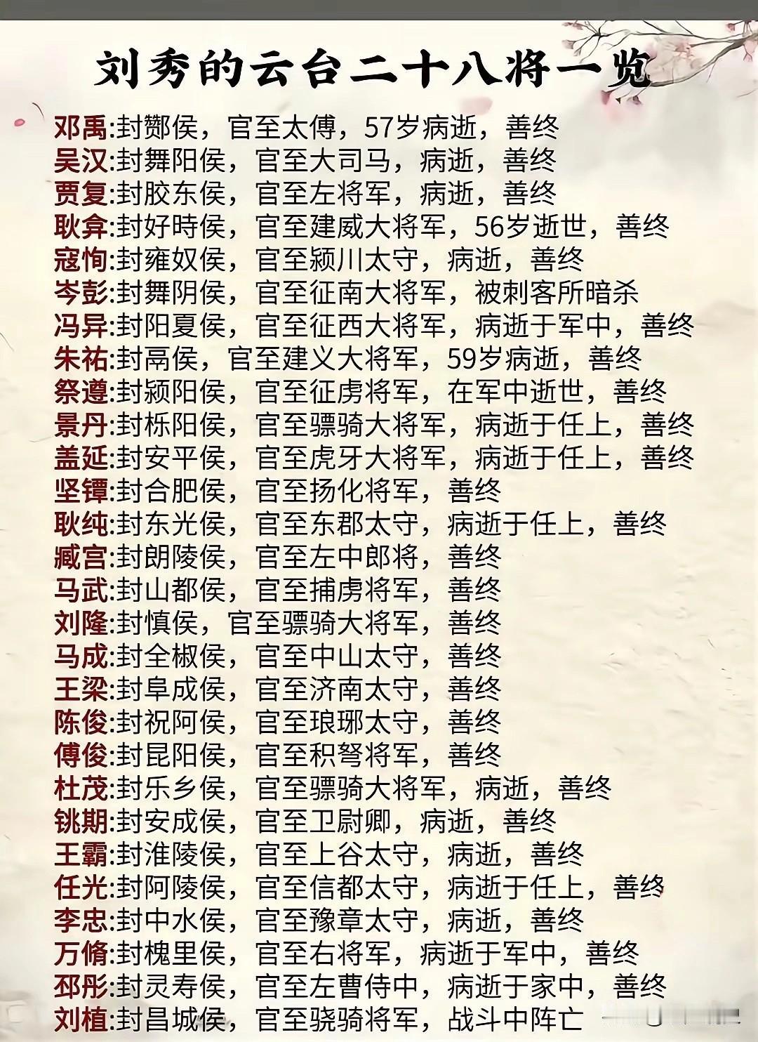 东汉开国功臣云台二十八将爵位、官职及结局，在很多人的眼中，光武帝刘秀作为位面之子