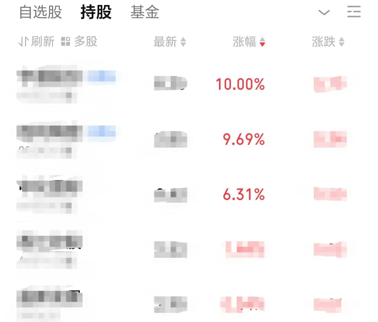 遇见啦一支妖孽股啊